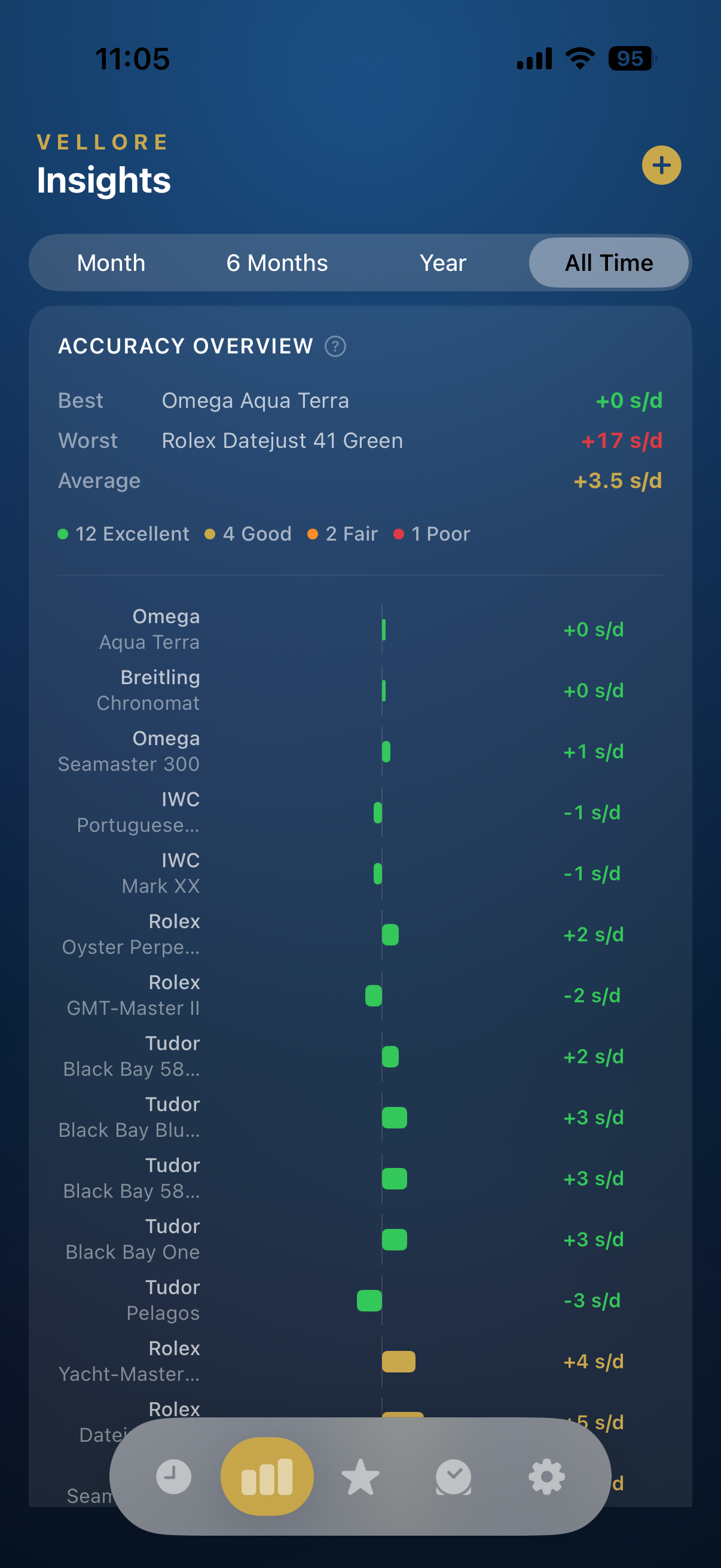 Vellore app screenshot 6